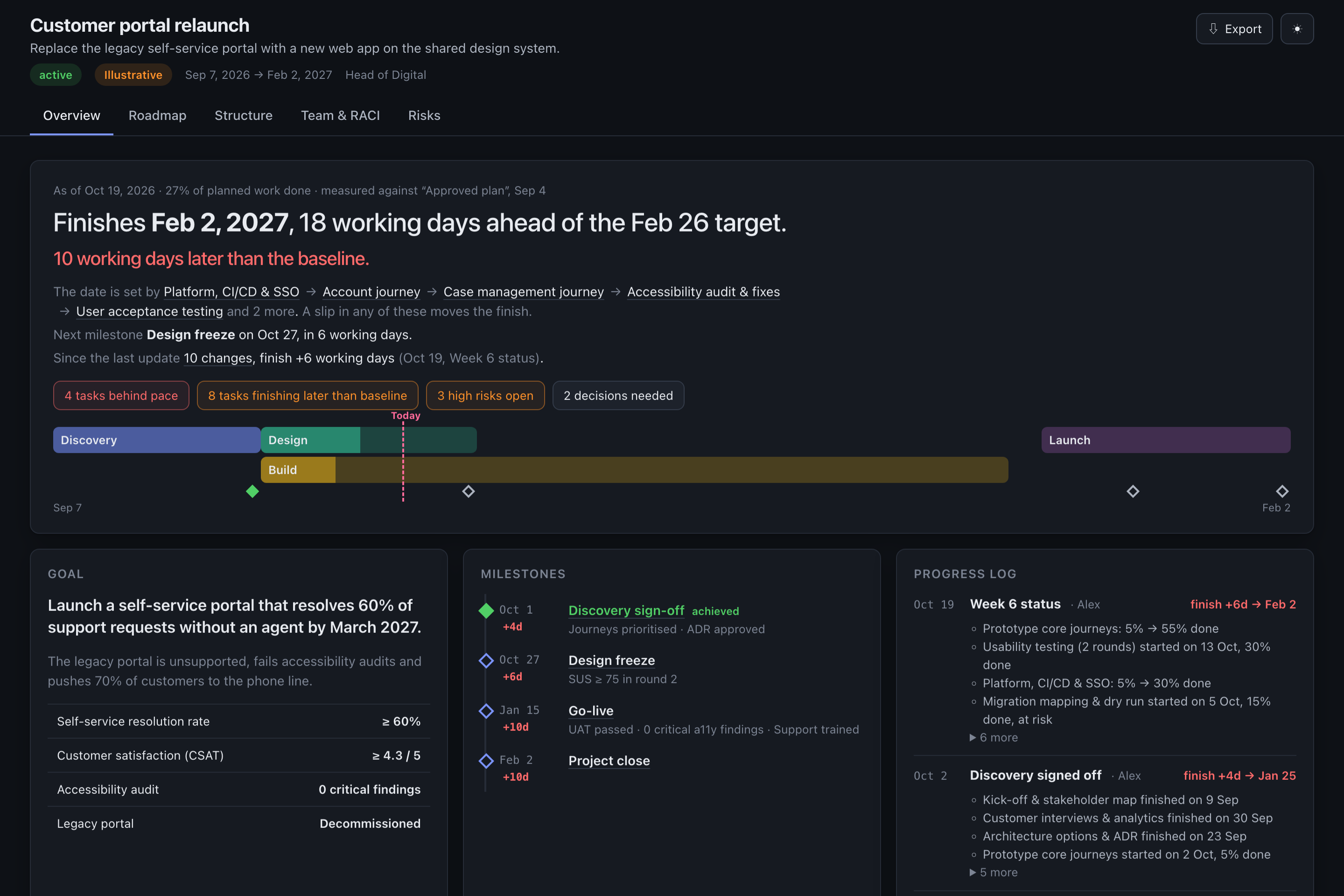 planify Overview in dark theme