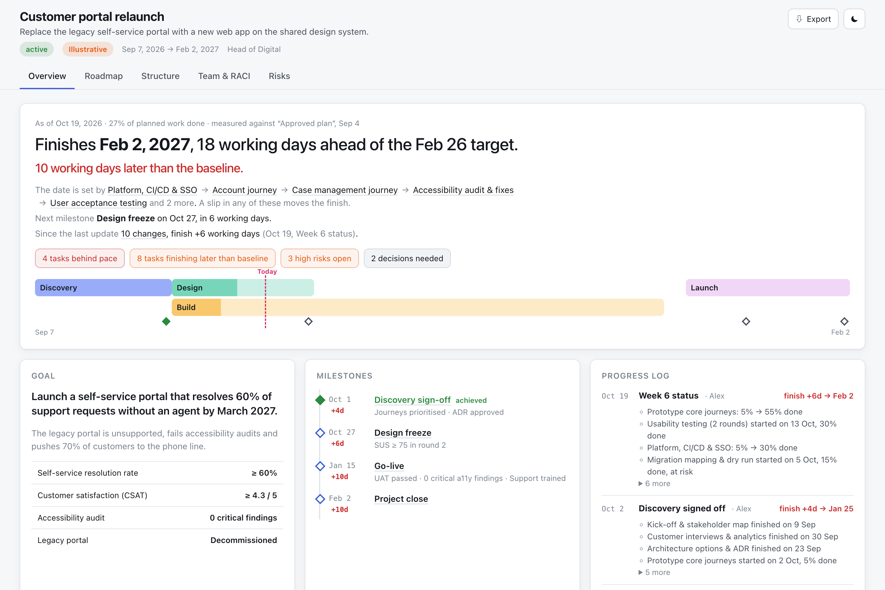 planify Overview: verdict sentence, critical-path drivers, attention items and a phase timeline