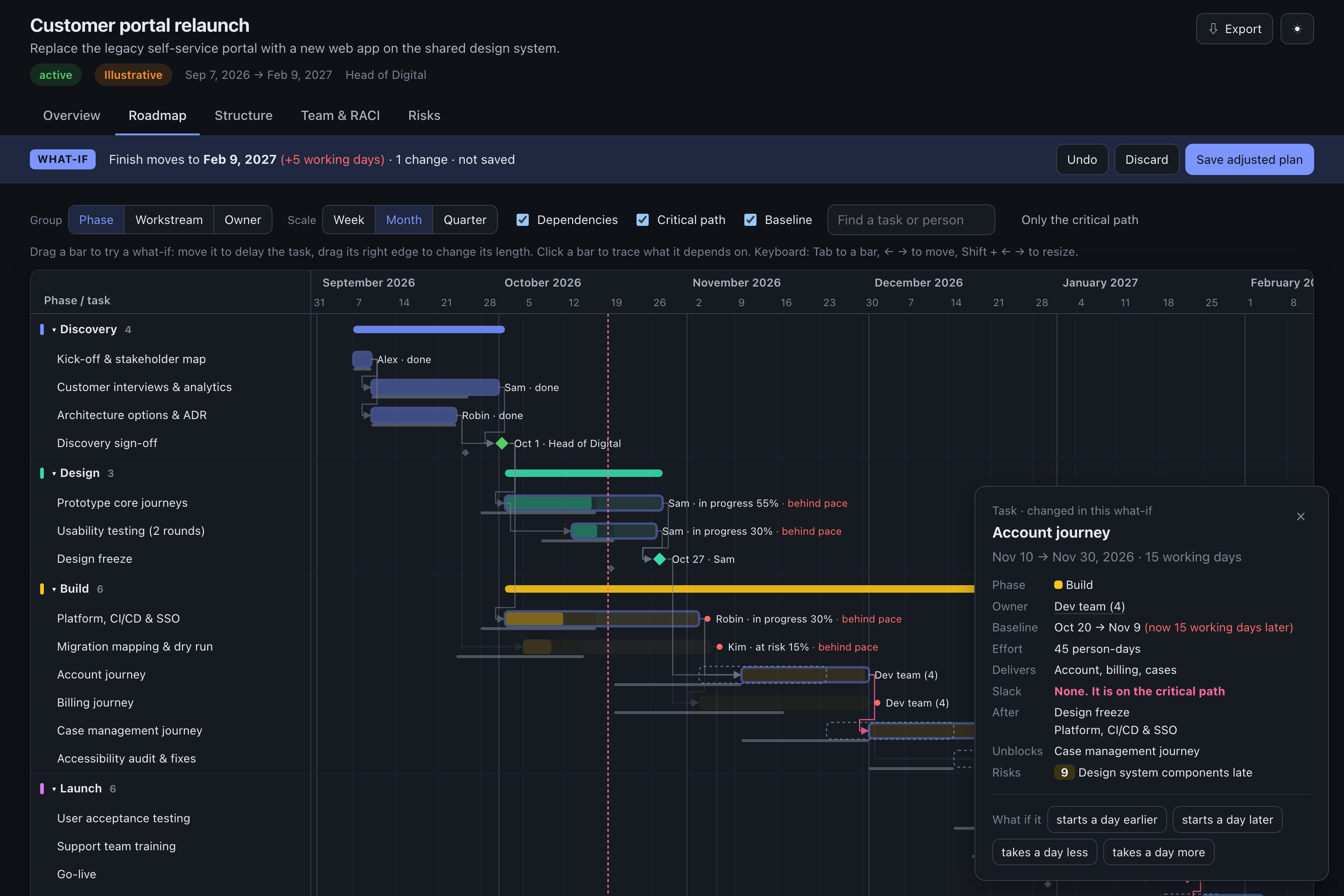 planify Roadmap with a what-if in dark theme