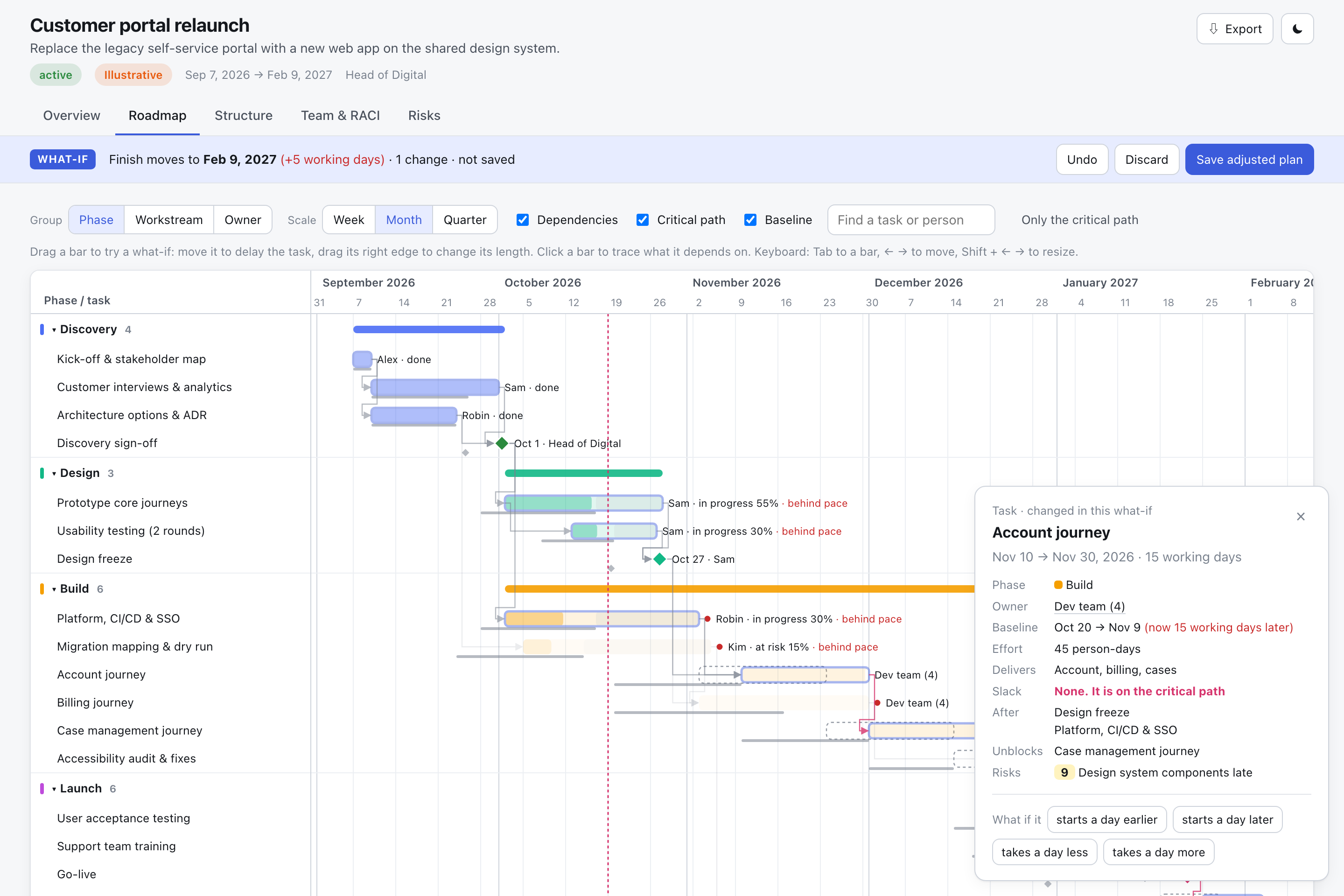 planify Roadmap with a what-if: a delayed task, dashed original dates and the finish moving five working days